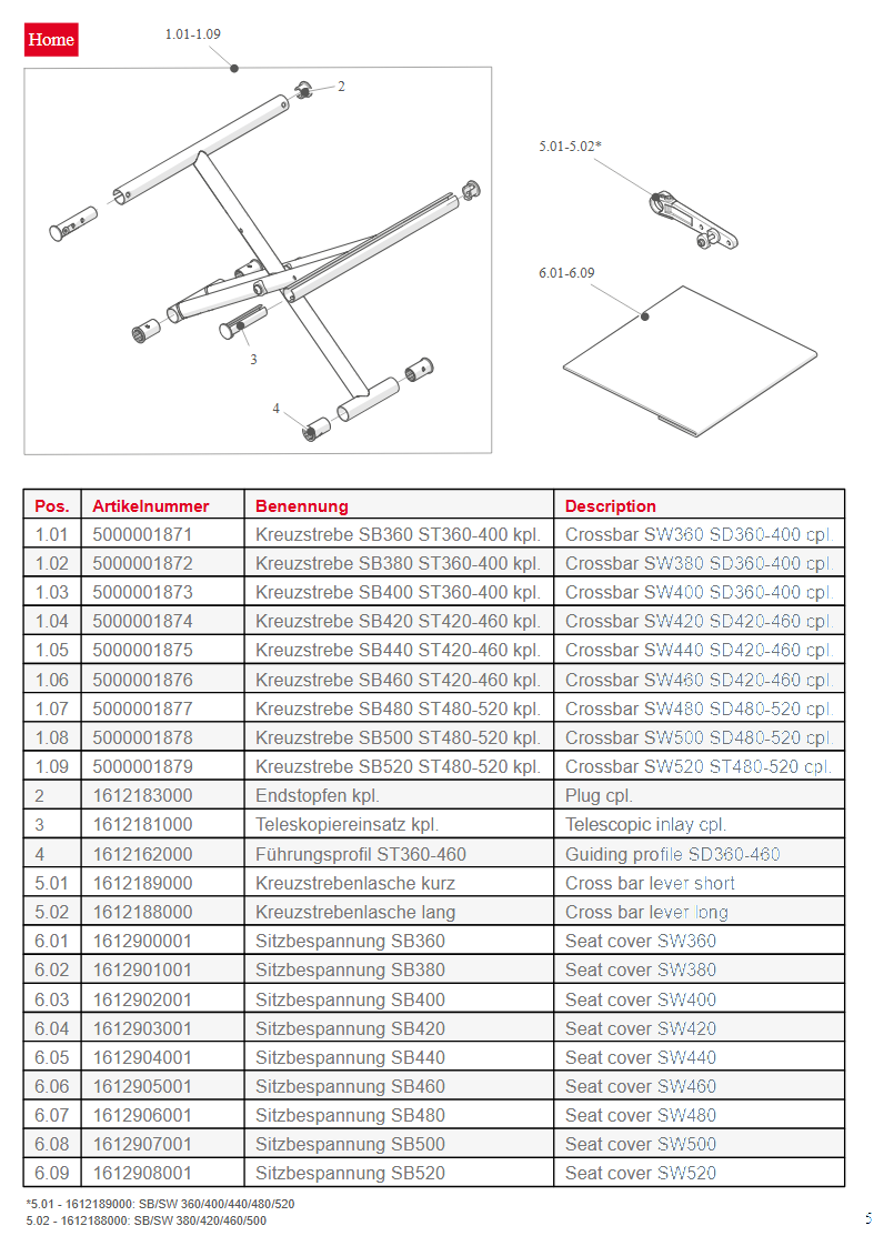 Explosionszeichnung Bischoff & Bischoff – BX11 / ETK BX11 Faltmechanik