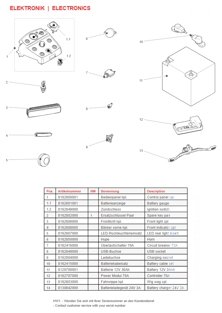Explosionszeichnung Bischoff & Bischoff – Centuro S1 / ETK S1 Elektronik
