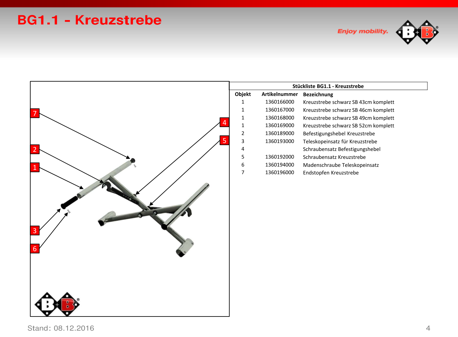 Explosionszeichnung Bischoff & Bischoff – Ersatzteilkatalog-Pyro-Start-Plus-SL-DE / s04
