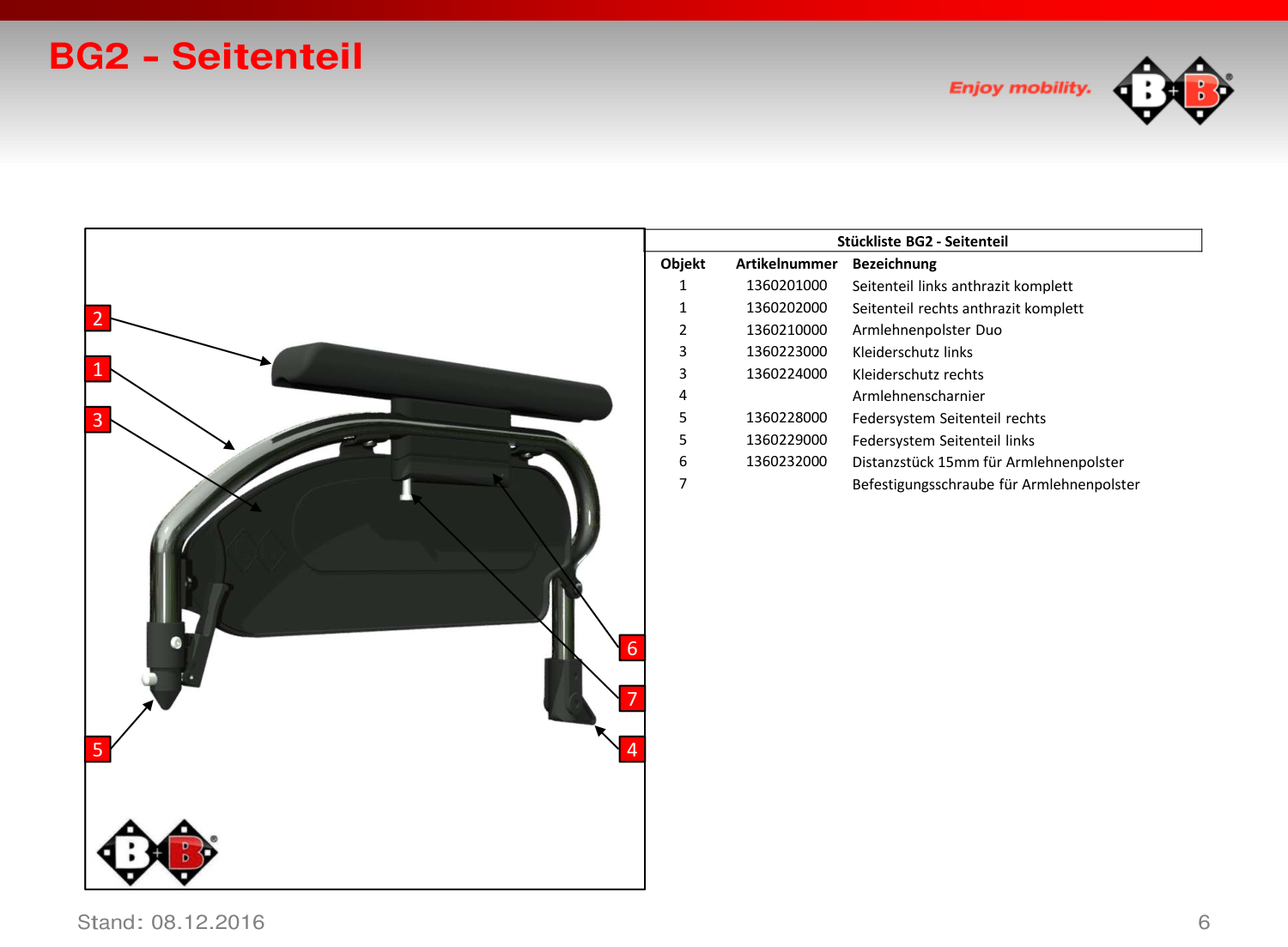Explosionszeichnung Bischoff & Bischoff – Ersatzteilkatalog-Pyro-Start-Plus-SL-DE / s06