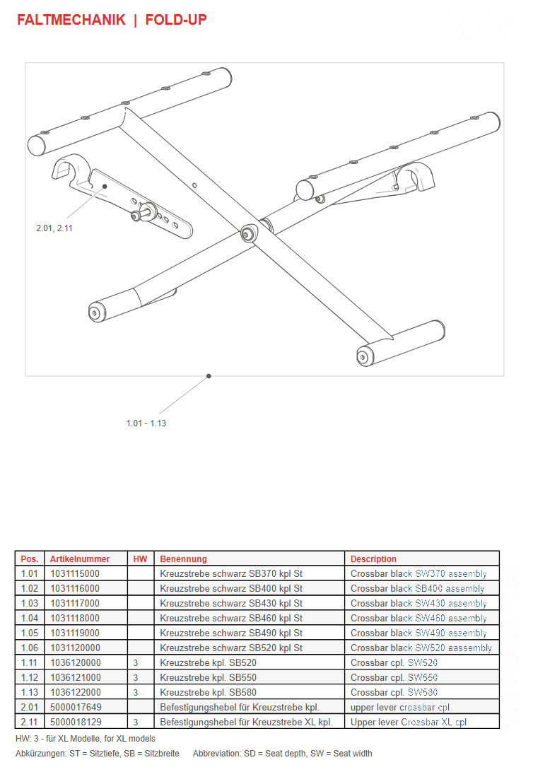 Explosionszeichnung Bischoff & Bischoff – S-ECO300 / ETK S-ECO300 Faltmechanik