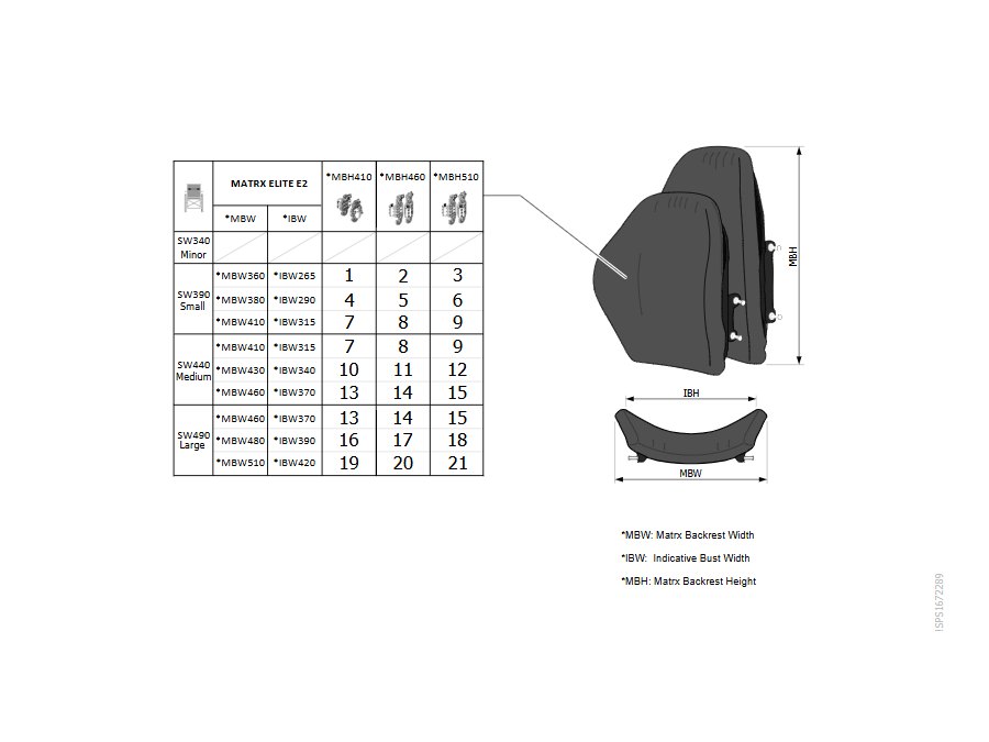 Rücken Invacare Matrx Elite E2 2022.07.01=>