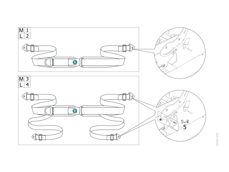 Bodypoint Positionierungsgurte