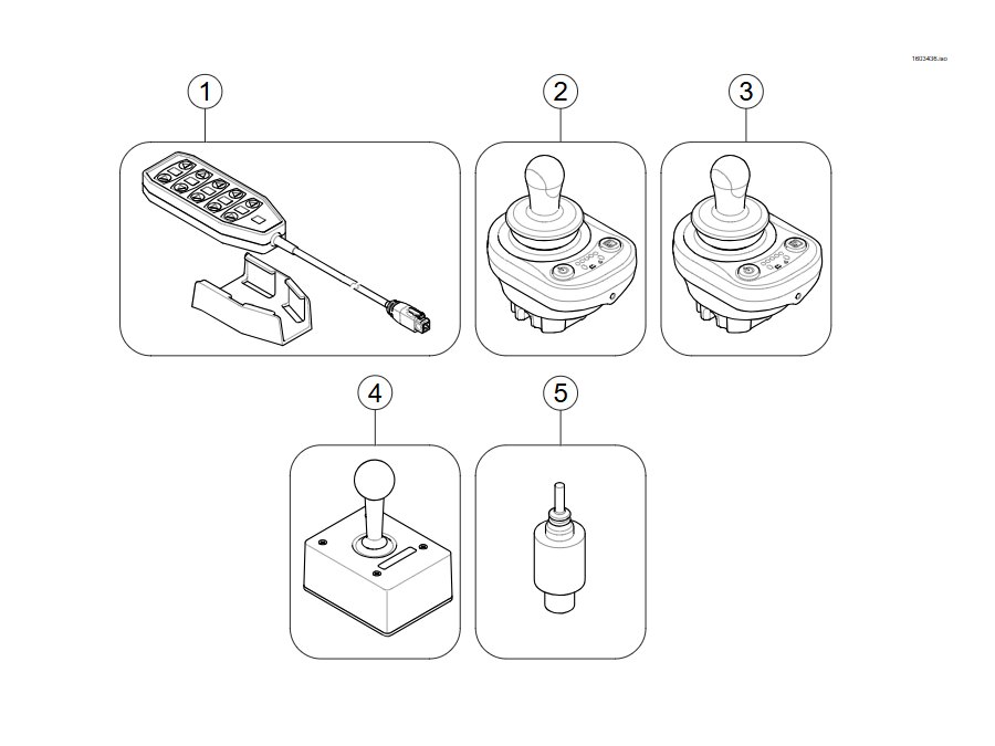 Fahrpult, Joystick, Steuerungen
