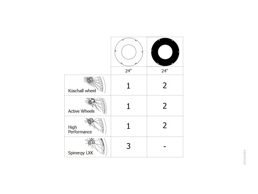 Hand- und Speichenschutz