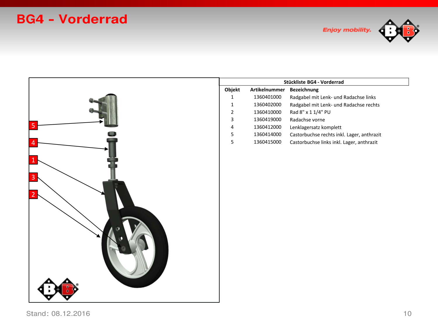 Explosionszeichnung Bischoff & Bischoff – Ersatzteilkatalog-Pyro-Start-Plus-SL-DE / s10
