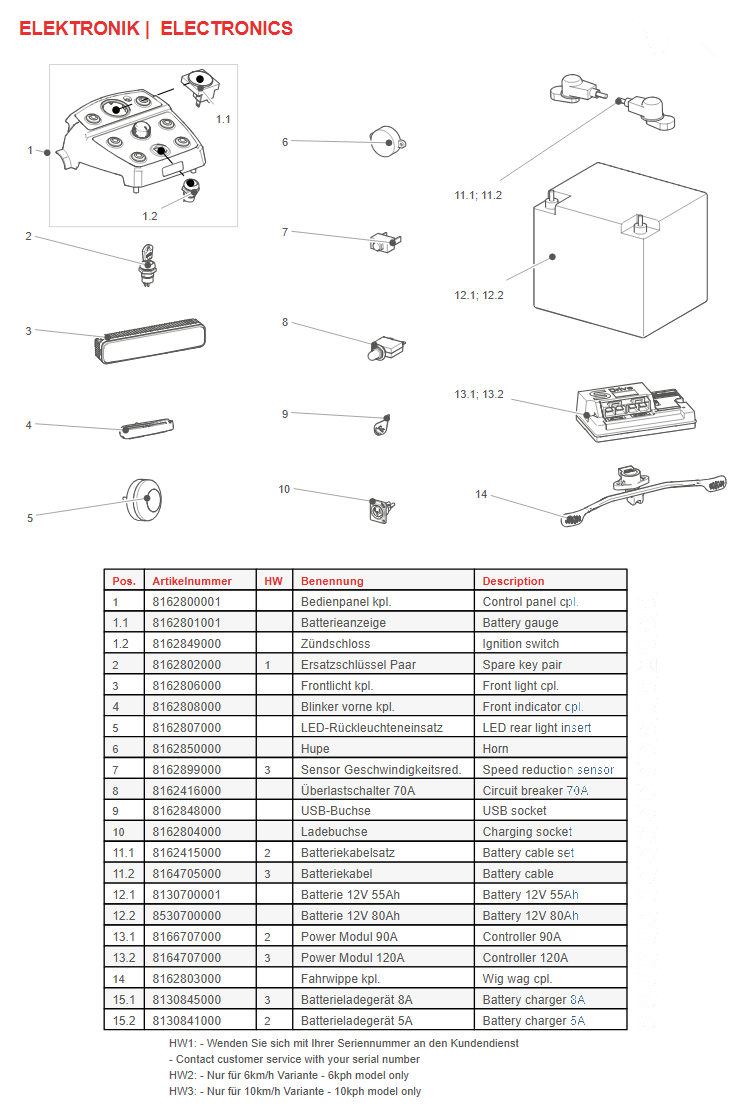 Explosionszeichnung Bischoff & Bischoff – Centuro S4 / ETK S4 Elektronik