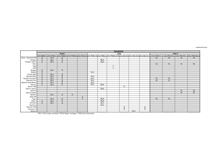 Explosionszeichnung (Powermodules) – Invacare Bora Classic/Refresh (bis 12/2019)