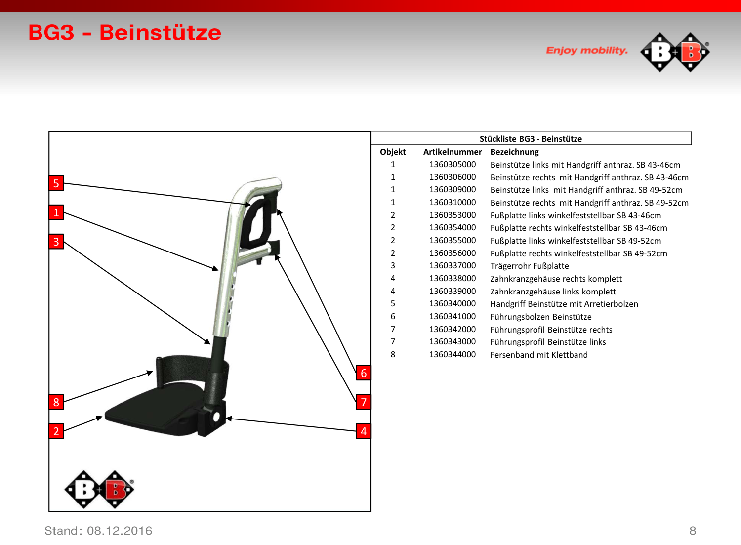 Explosionszeichnung Bischoff & Bischoff – Ersatzteilkatalog-Pyro-Start-Plus-SL-DE / s08