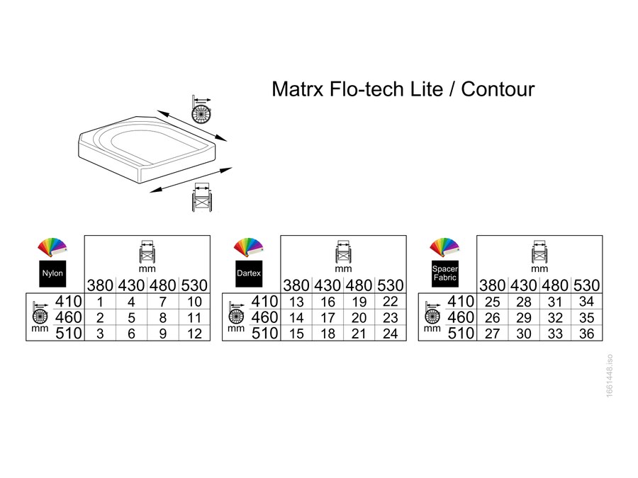 Explosionszeichnung SITZ Invacare Matrx Flo-tech Lite / Contour Sitzkissen – Invacare AVIVA RX
