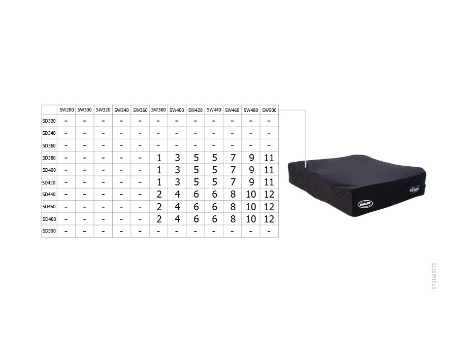 Invacare Matrx Flo-tech Lite Sitzkissen