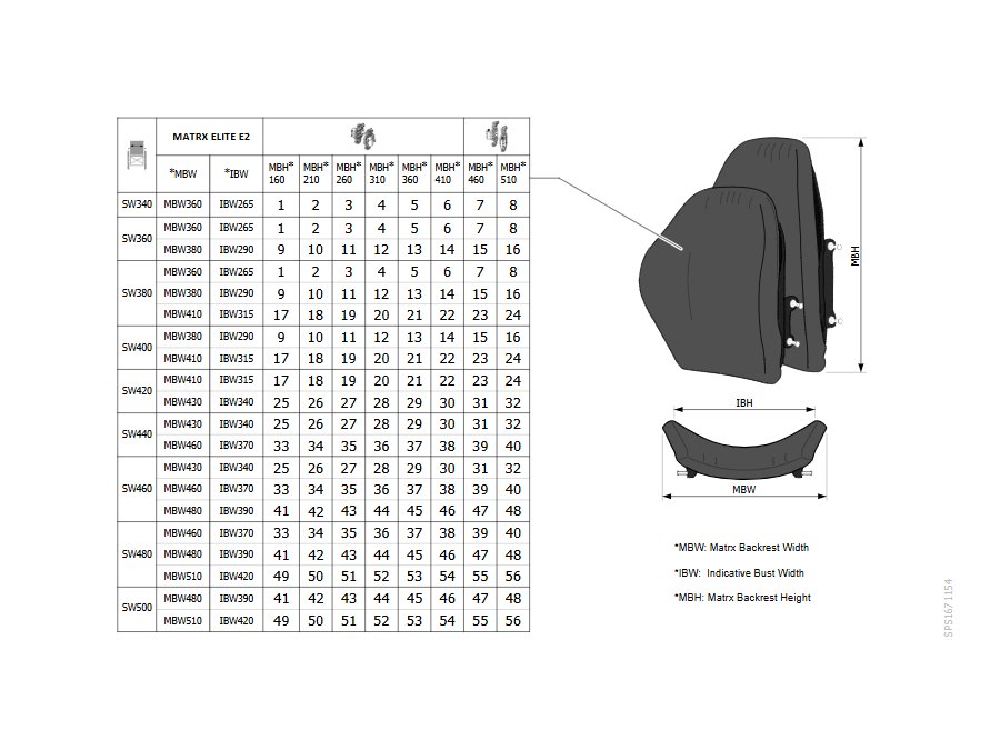 Invacare Matrx Elite E2 Rücken