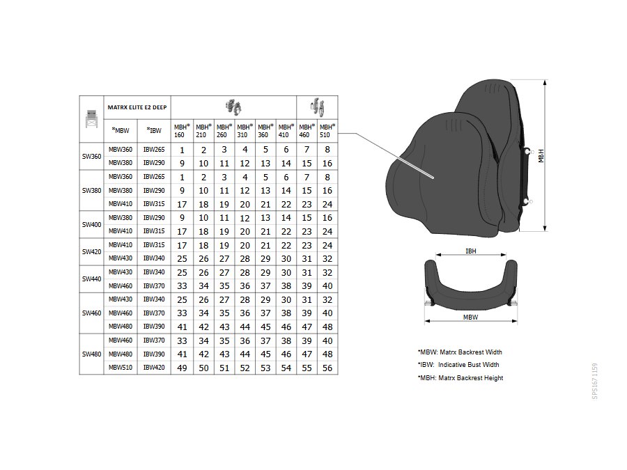 Invacare Matrx Elite E2 Deep Positionierungsrücken