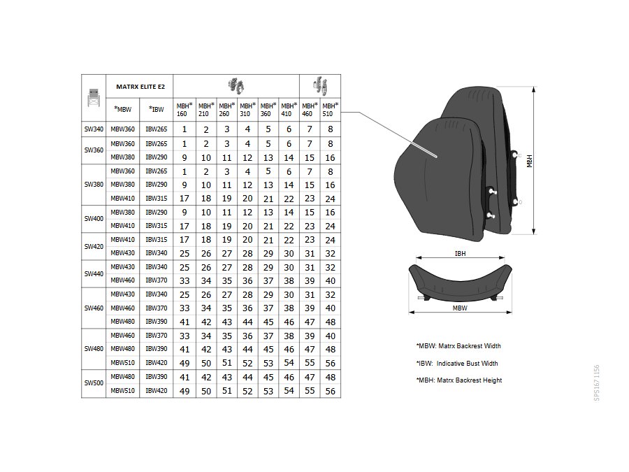 Invacare Matrx Elite E2 Positionierungsrücken